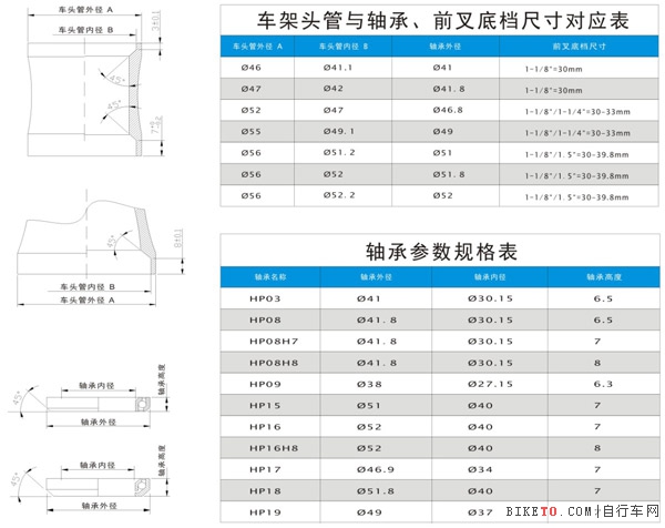 車頭前叉檢修與碗組拆卸